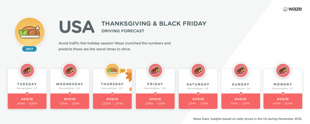 Worst time and best time to travel during Thanksgiving according to Waze
