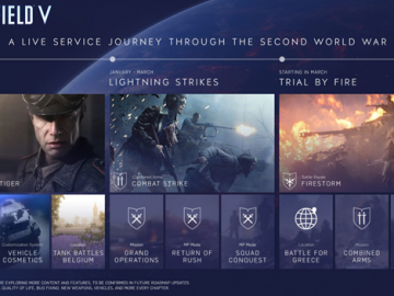 battlefield v world war 2