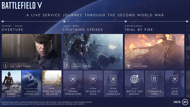 New Battlefield V Chapters and Battle Royale too