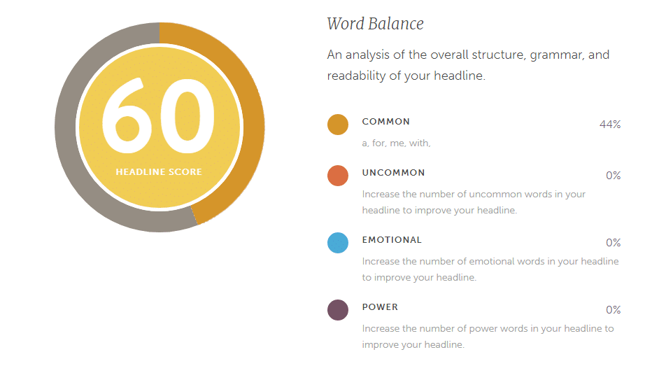 headline analyser