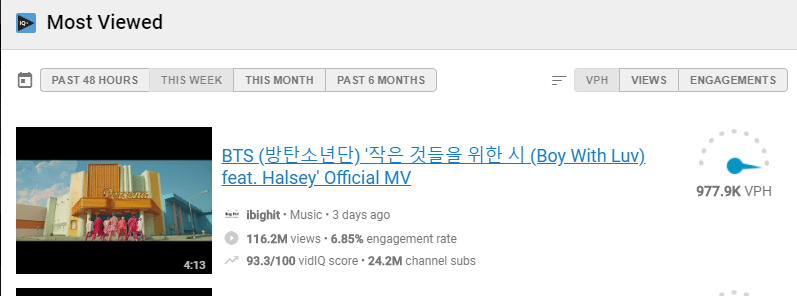 bts most viewed