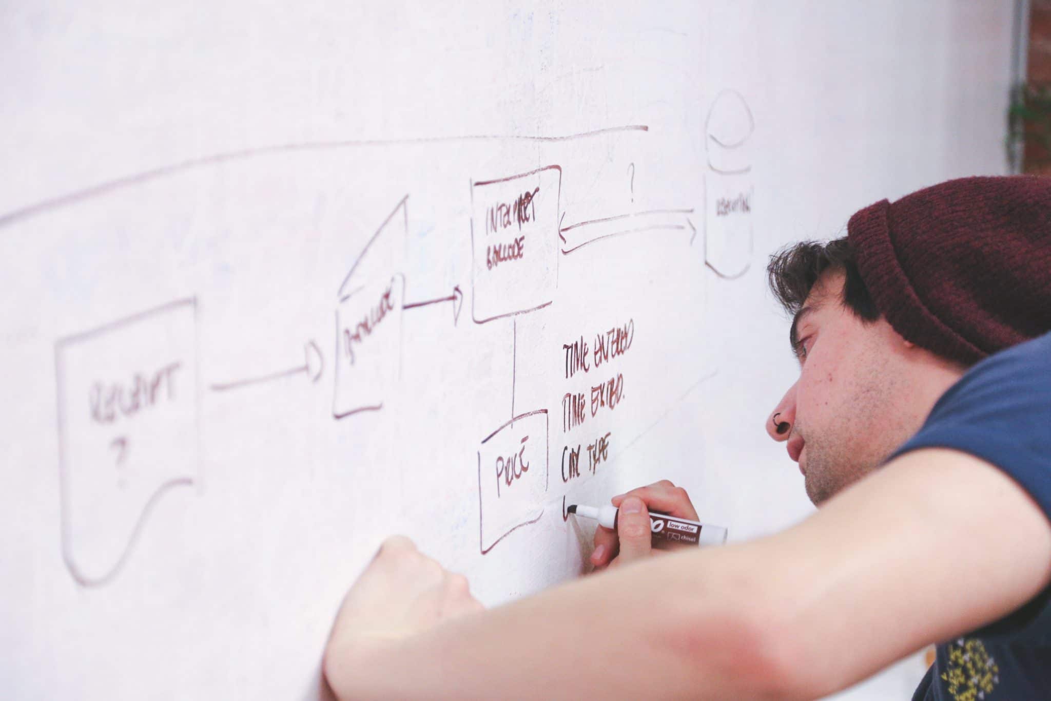 How to optimize business processes systems for success