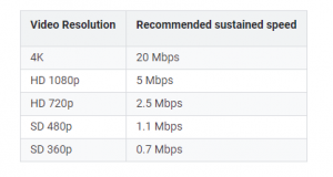 youtube requirements