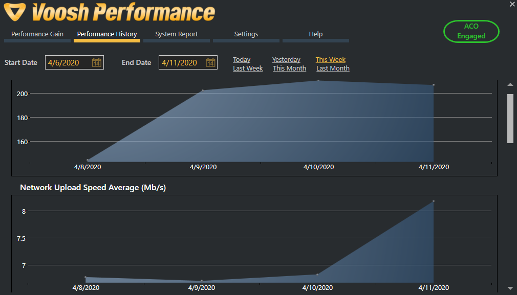 how to optimize voosh performance - History- thetechieguy