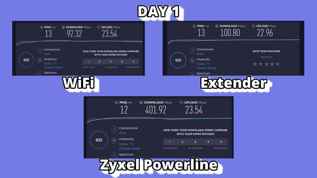 zyxel - day1 powerline testing