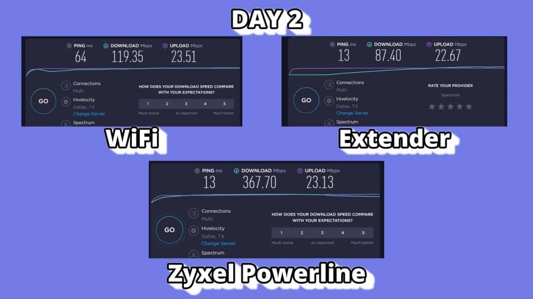 zyxel - day2 powerline testing