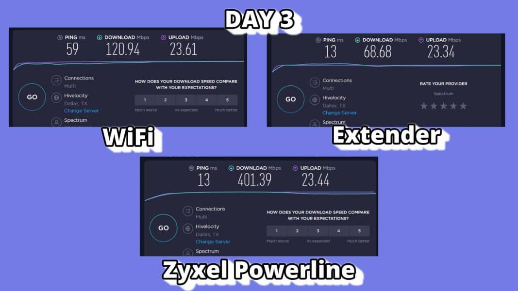 zyxel - day3 powerline testing