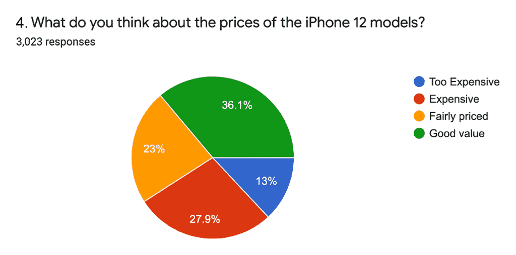 iphone 12 pricing