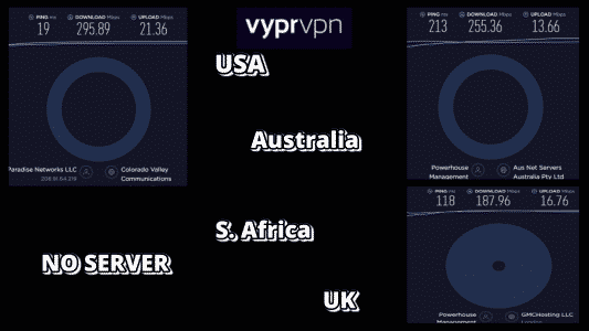 vypr VPN speed summary