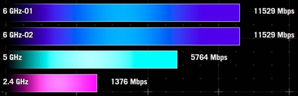 Asus ROG GT-BE98 Pro Dual 6GHz